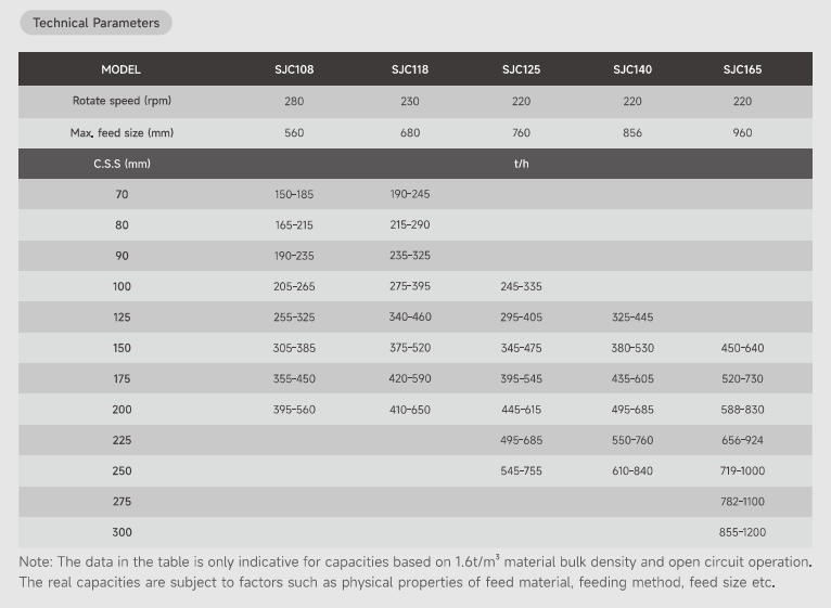 SJC Teknik Parametreler