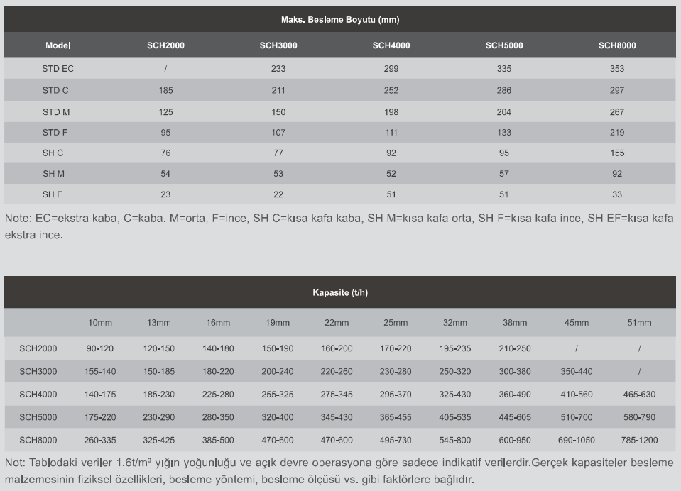 SJC Teknik Parametreler