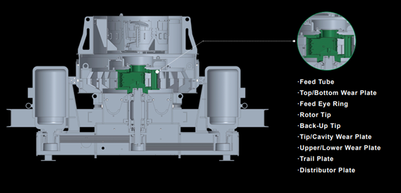 Dik Milli Kırıcı Parçaları
